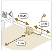 Elhelyez&eacute;si &uacute;tmutat&aacute;sok