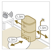 Elhelyez&eacute;si &uacute;tmutat&aacute;sok