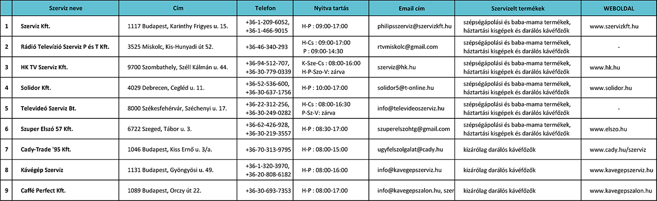 Philips Magyarorsz&aacute;g Szervizek