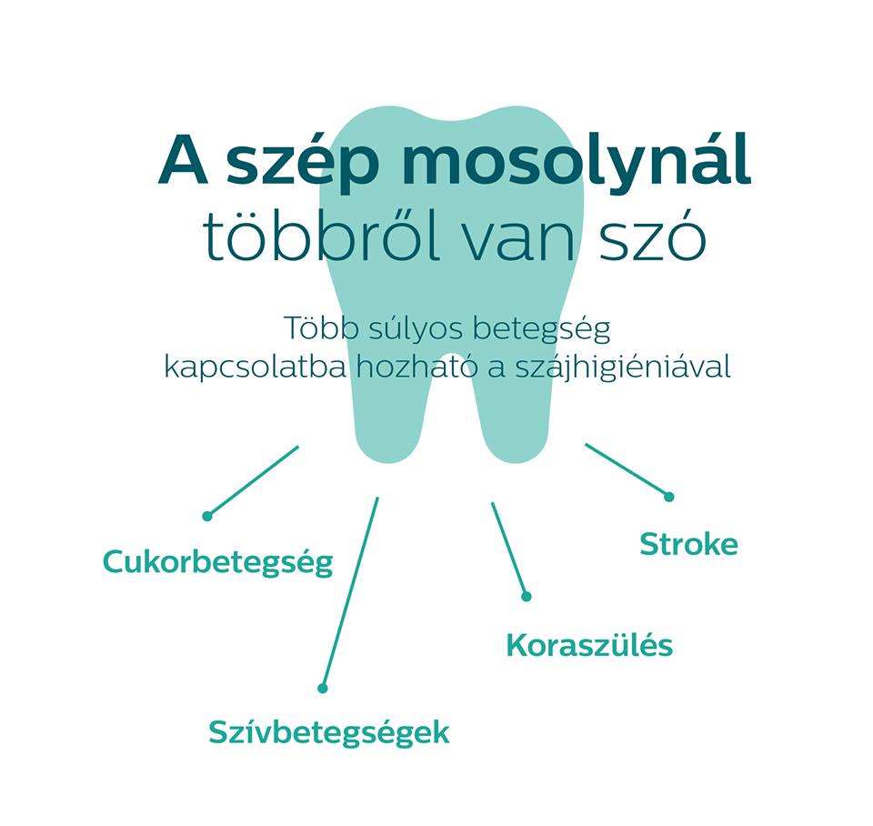 Modern&iacute; pomůcky pro dent&aacute;ln&iacute; hygienistky